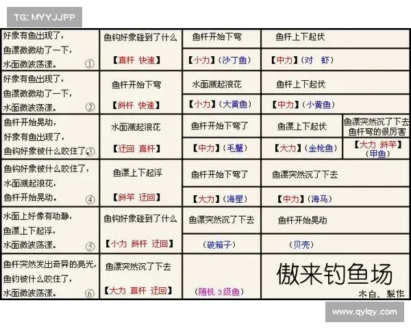 梦幻西游钓鱼全攻略 详细养鱼技巧与注意事项解析 梦幻西游钓鱼全攻略 详细养鱼技巧与注意事项解析