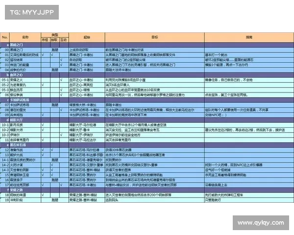 魔兽世界维护公告常见问题解答及解决方法详细指南 魔兽世界维护公告常见问题解答及解决方法详细指南